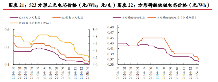 现货市场逐步冷清 碳酸锂价格区间震荡运行