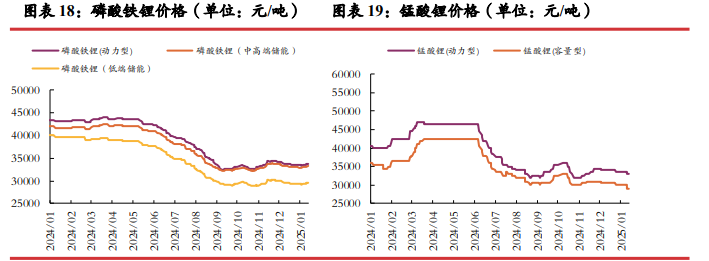 现货市场逐步冷清 碳酸锂价格区间震荡运行