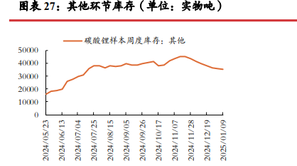 现货市场逐步冷清 碳酸锂价格区间震荡运行