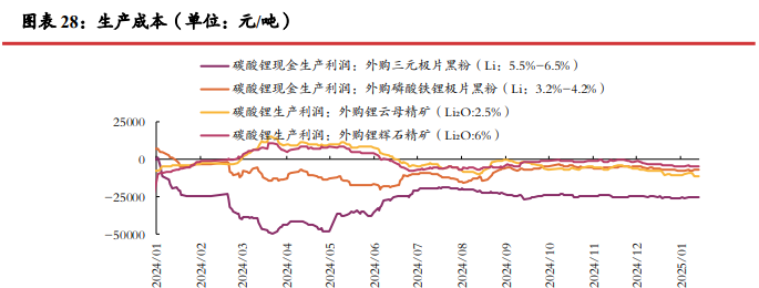 现货市场逐步冷清 碳酸锂价格区间震荡运行