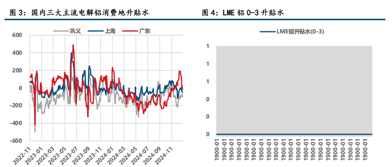 氧化铝震荡偏弱 铝宽幅震荡