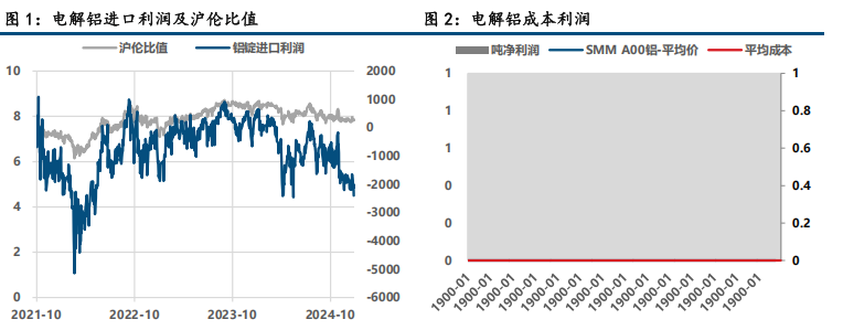 氧化铝震荡偏弱 铝宽幅震荡