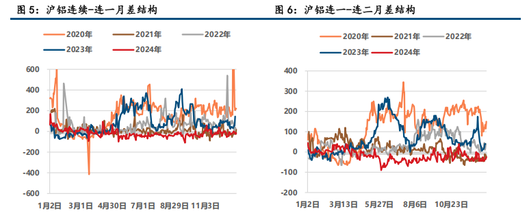 氧化铝震荡偏弱 铝宽幅震荡