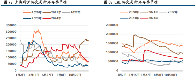 氧化铝震荡偏弱 铝宽幅震荡