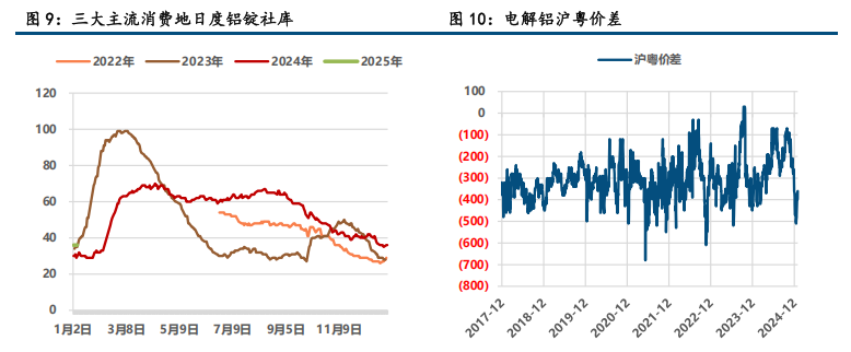 氧化铝震荡偏弱 铝宽幅震荡