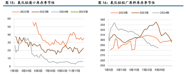 氧化铝震荡偏弱 铝宽幅震荡