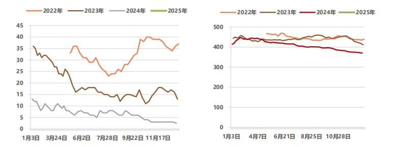 氧化铝震荡偏弱 铝宽幅震荡