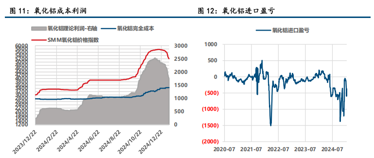 氧化铝震荡偏弱 铝宽幅震荡