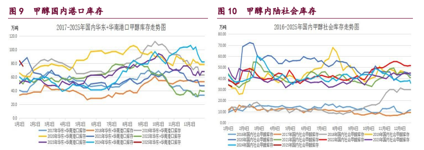 甲醇期价受偏多氛围支撑 原油供应出现偏紧预期