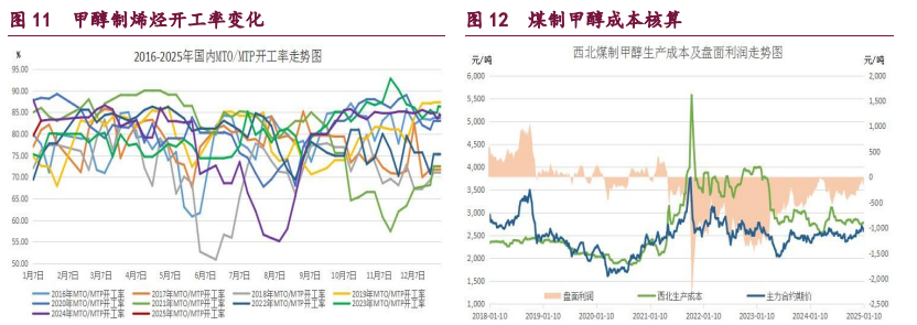 甲醇期价受偏多氛围支撑 原油供应出现偏紧预期