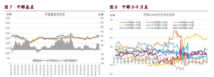 甲醇期价受偏多氛围支撑 原油供应出现偏紧预期