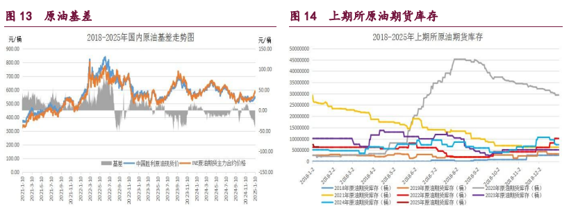 甲醇期价受偏多氛围支撑 原油供应出现偏紧预期