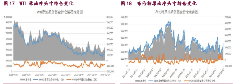 甲醇期价受偏多氛围支撑 原油供应出现偏紧预期