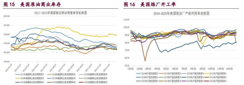 甲醇期价受偏多氛围支撑 原油供应出现偏紧预期