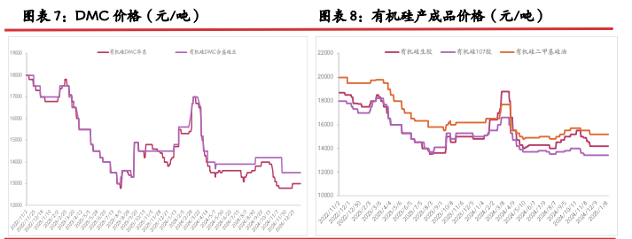 工业硅降库效果不佳 多晶硅逐步止涨企稳