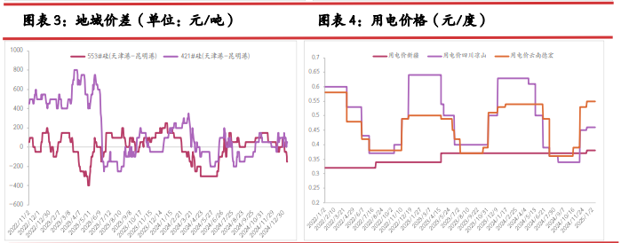 工业硅降库效果不佳 多晶硅逐步止涨企稳