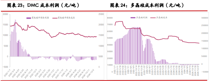 工业硅降库效果不佳 多晶硅逐步止涨企稳