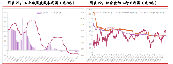 工业硅降库效果不佳 多晶硅逐步止涨企稳