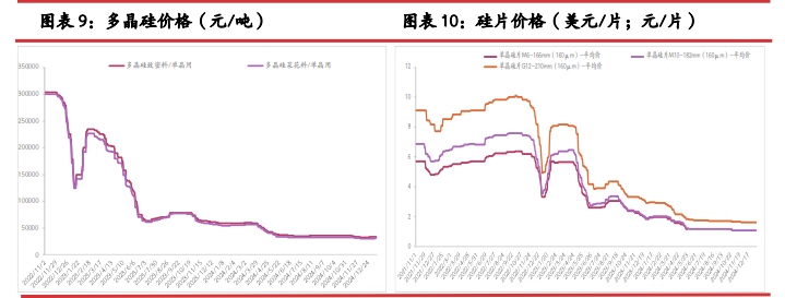 工业硅降库效果不佳 多晶硅逐步止涨企稳