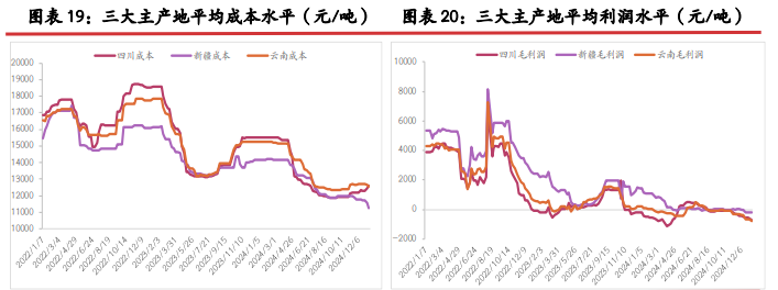 工业硅降库效果不佳 多晶硅逐步止涨企稳