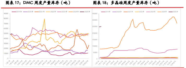 工业硅降库效果不佳 多晶硅逐步止涨企稳