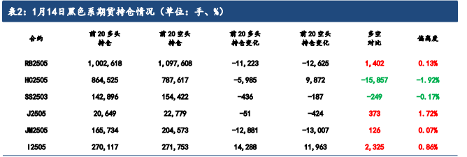 商品市场回暖 成材短期偏强