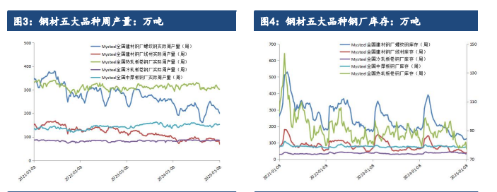 商品市场回暖 成材短期偏强