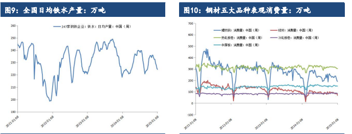 商品市场回暖 成材短期偏强