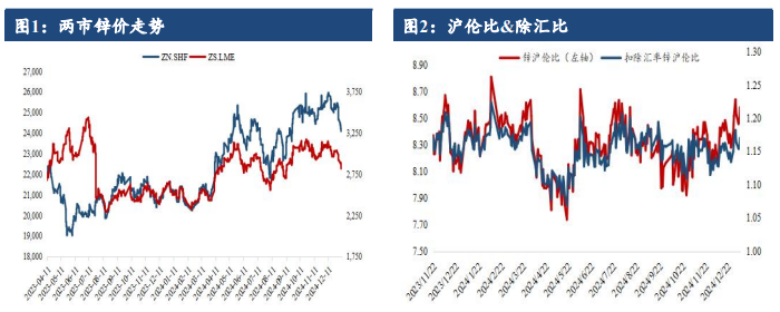 原料采买需求下滑 沪锌备库动力不足