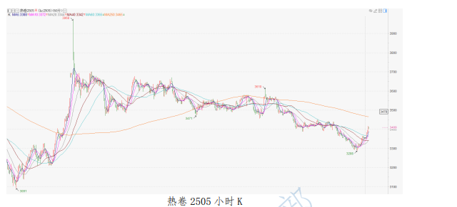 资金逐渐落袋离场 螺纹钢短期或区间震荡为主