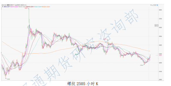 资金逐渐落袋离场 螺纹钢短期或区间震荡为主