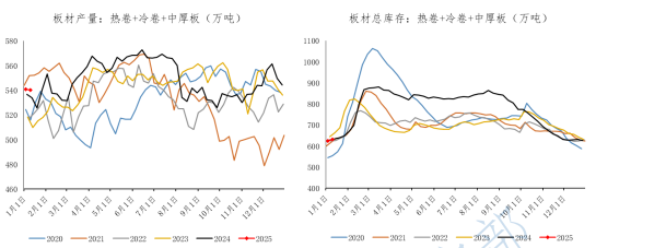 资金逐渐落袋离场 螺纹钢短期或区间震荡为主