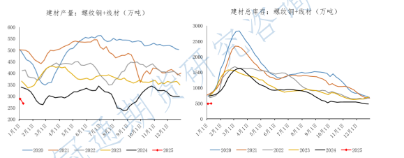 资金逐渐落袋离场 螺纹钢短期或区间震荡为主