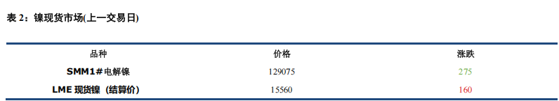 盐厂维持挺价 镍不锈钢震荡运行