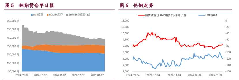 沪铝年末交投氛围冷却 沪镍处于供需双弱格局