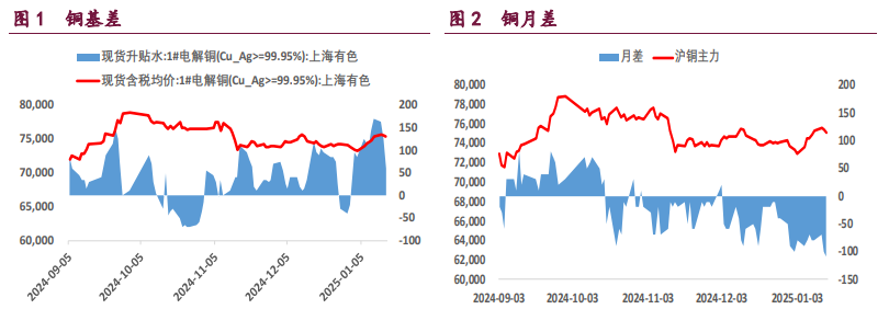 沪铝年末交投氛围冷却 沪镍处于供需双弱格局