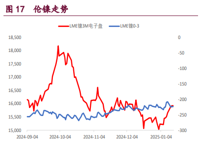 沪铝年末交投氛围冷却 沪镍处于供需双弱格局