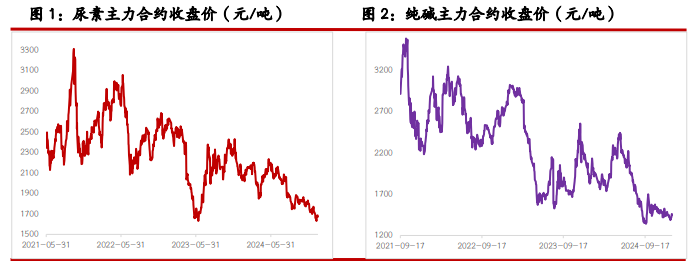 纯碱外围宏观因素扰动加强 玻璃需求呈季节性回落趋势