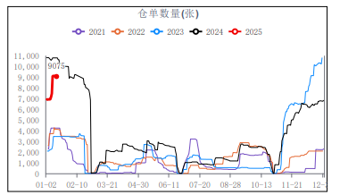 节前工厂仍有收单预期 尿素价格或震荡整理为主