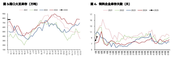 豆粕下方有较强支撑 油脂延续震荡调整