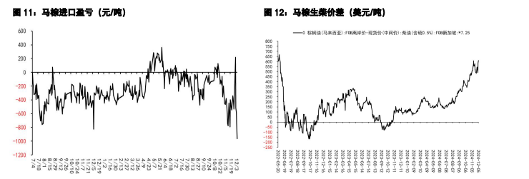 豆粕下方有较强支撑 油脂延续震荡调整