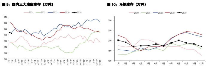 豆粕下方有较强支撑 油脂延续震荡调整