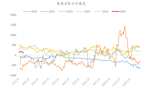 黑色系走势整体偏强 焦煤价格震荡上行