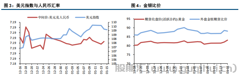 通胀低于预期 金银震荡回升