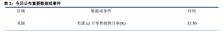 通胀低于预期 金银震荡回升