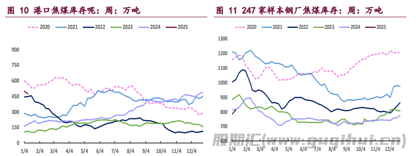 政策氛围迎来改善 双焦价格延续反弹趋势