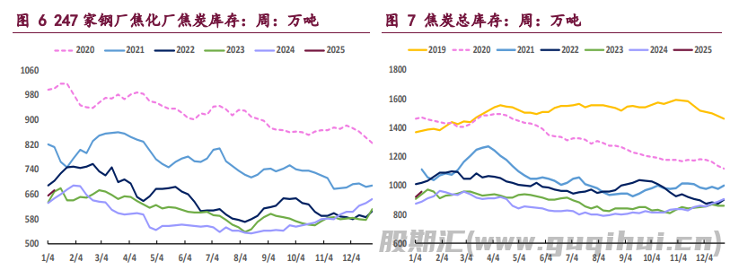 政策氛围迎来改善 双焦价格延续反弹趋势