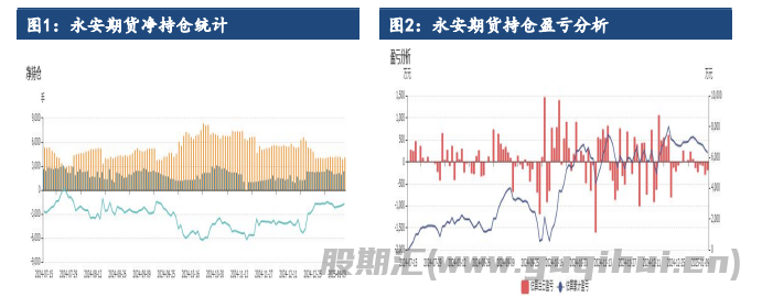 印尼政策干扰再现 沪镍延续高位窄幅震荡