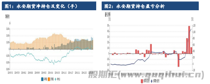 沪铝库存去化逐渐收窄 期价或震荡运行为主