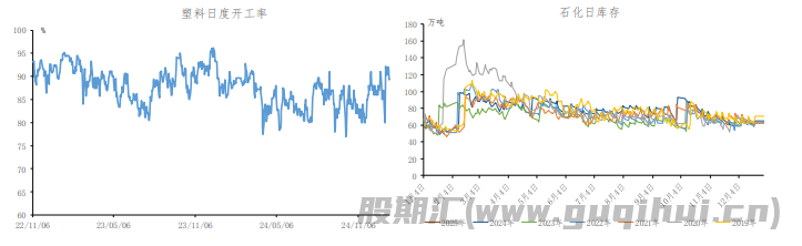 塑料下游抵触高价原料 市场持续让利成交